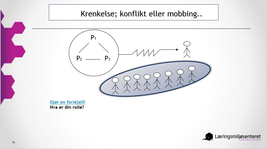 2. Ludde Se filmen. Etter filmen kan dere jobbe med spørsmålene under. - Dere bør, sammen med en voksen, bestemme om dere skal jobbe med disse skriftlig og/eller muntlig.