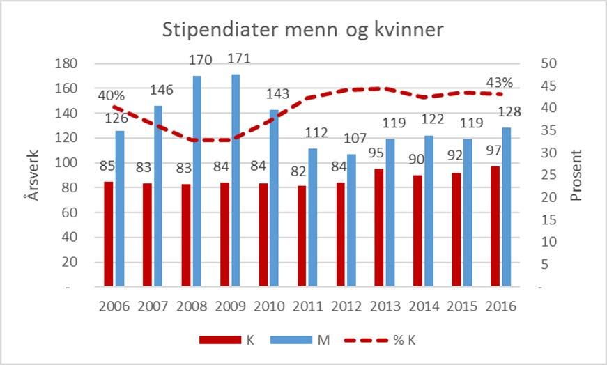 menn og