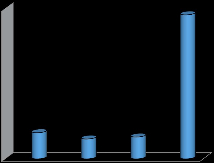 Mengde, fordelt på type last, april 0 Vardø sjøtrafikksentral benytter følgende fordeling av UN-nummer i rapporten: Type last UN nummer 00000 53 987 Råolje 7 00000 Tungolje/ residual olje