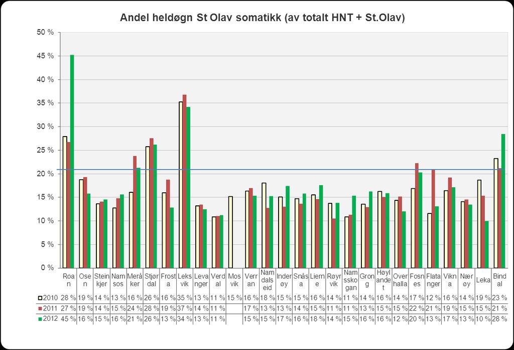 Avtar fra 17,1% til