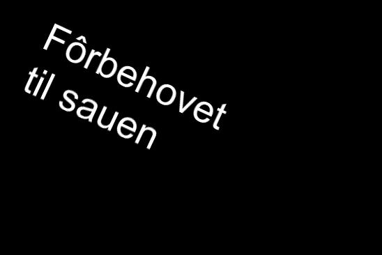 Fôringsstrategi: Bruke fôring som virkemiddel for å nå mål