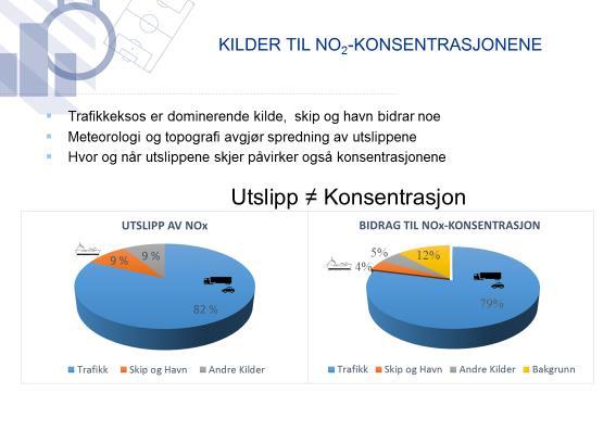 KVU Lavutslippssoner - Arbeidsverksted Kilder til NO₂-konsentrasjonene Figur 7: Antall