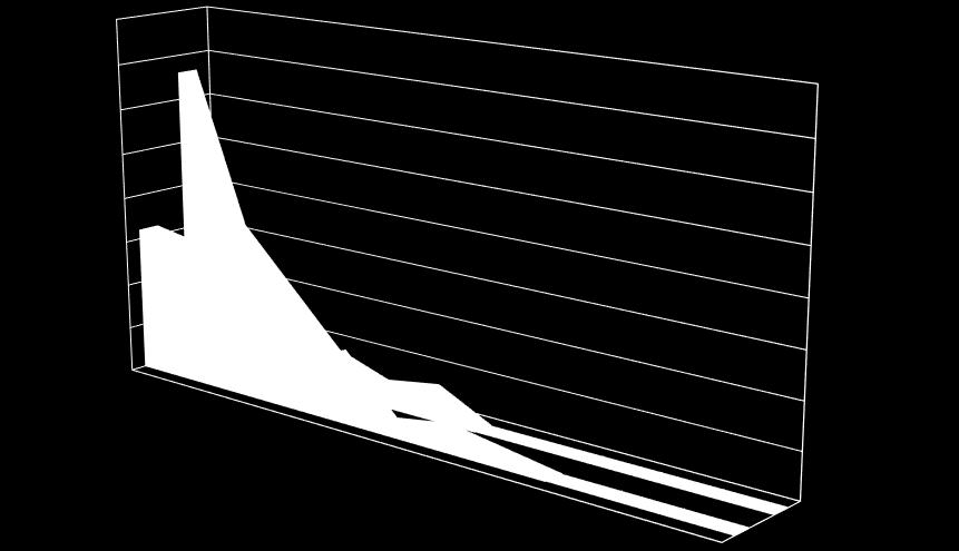 15 (pr. 0,4 m 2 ). 5.2.5 Clusteranalyser For å undersøke likheten i faunasammensetning mellom stasjonene ble den multivariate teknikken clusteranalyse benyttet.