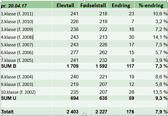 Elevtall vs.