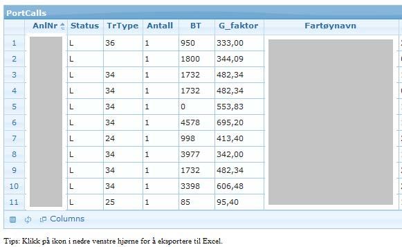 dataene som er grunnlag for det valgte punktet. Se Figur 8.