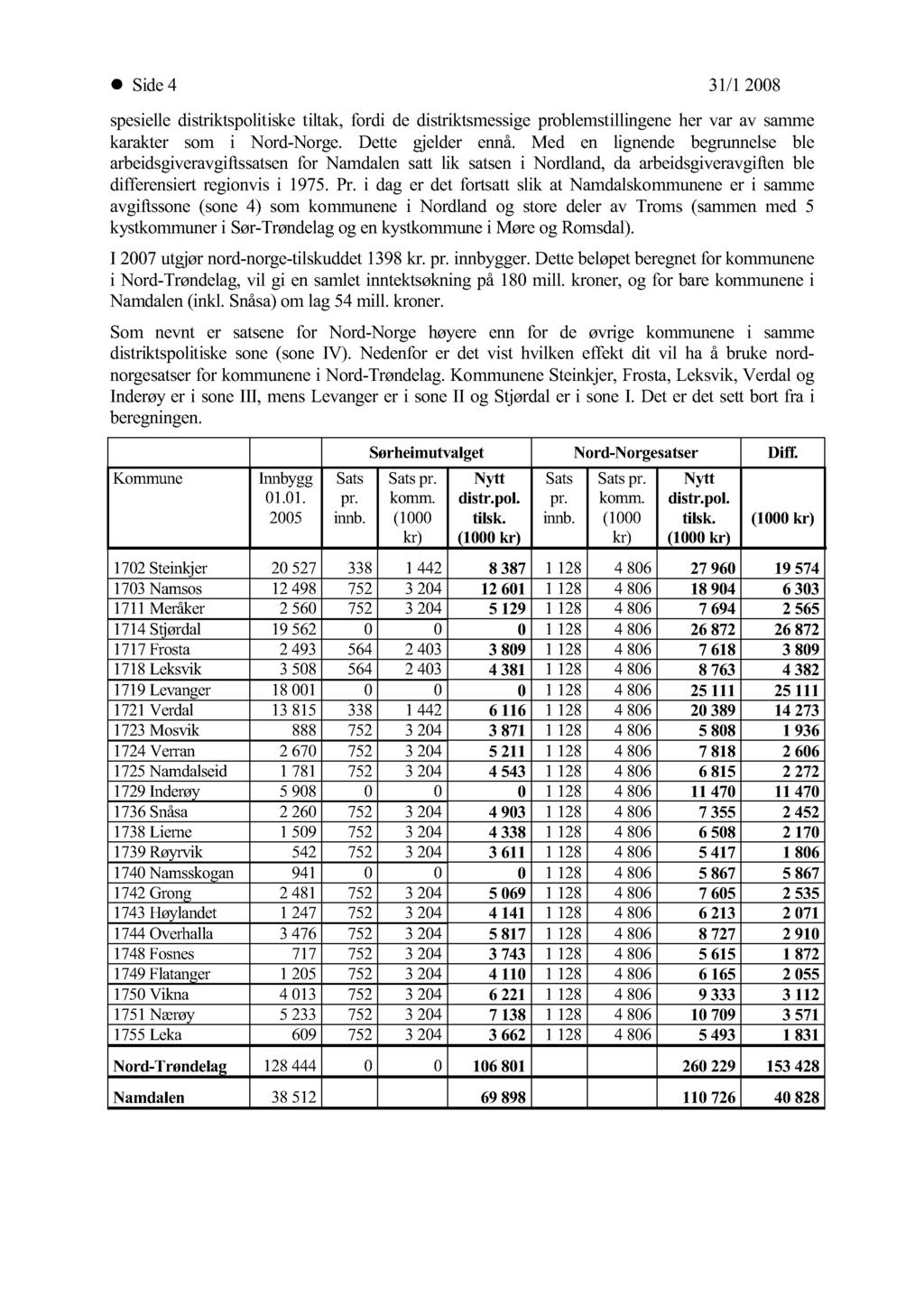 Side 4 31/1 2008 spesielle distriktspolitiske tiltak, fordi de distriktsmessige problemstillingene her var av samme karakter som i Nord-Norge. Dette gjelder ennå.