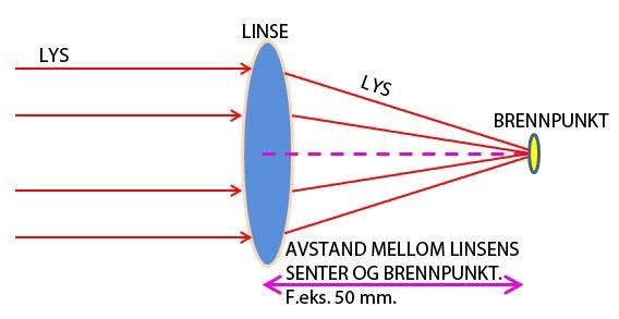 Brennvidde For å definerer dette nærmere så er brennvidde avstanden mellom det optiske midtpunktet i objektivet og filmen eller for de fleste som fotograferer med digitale kameraer, bildebrikken.