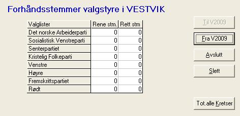 Slett Sletter stemmetall for kretsen i databasen.