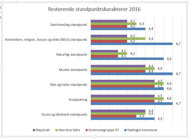 Standpunktskarakterer i resterende