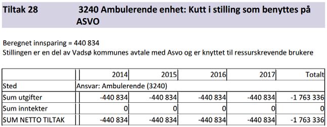 OVERFØRING AV STILLING TIL VARANGER ASVO Saksbehandler: Jens Betsi Arkivkode: 420 Arkivsaksnr.: 14/905 Saksnr.: Utvalg: Møtedato: 73/14 Formannskapet 28.05.2014 / Kommunestyret 12.06.