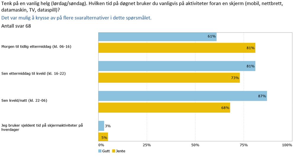 Skjermtid,