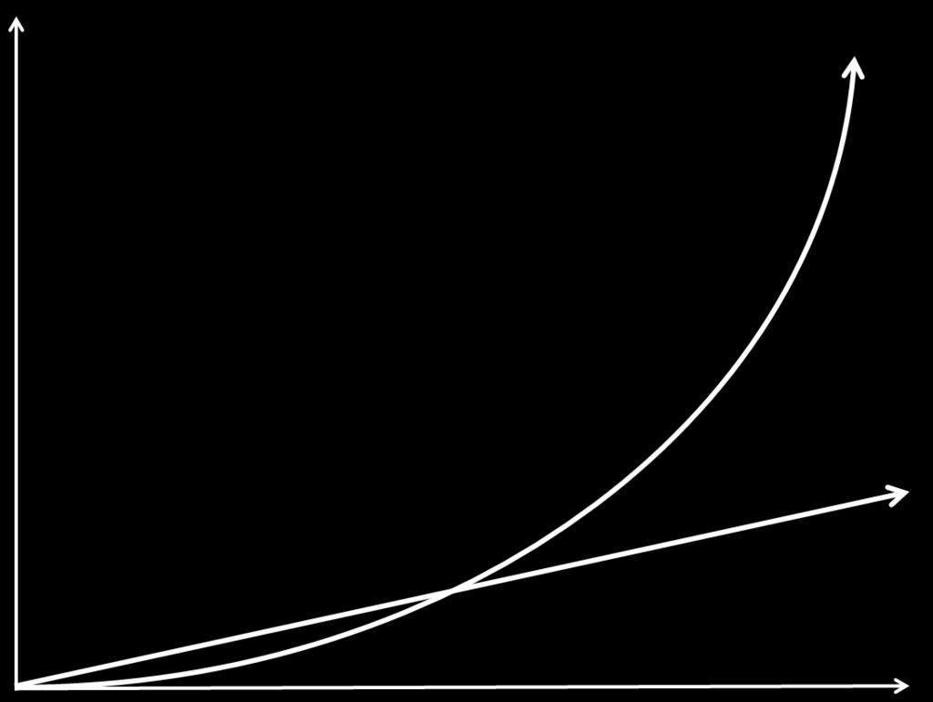 eksponentiell utvikling 1. Kunstig intelligens, big data 2. Roboter, automatisering 3. Bioteknologi, bioinformatikk 4. Energi, klimasystemer 5.