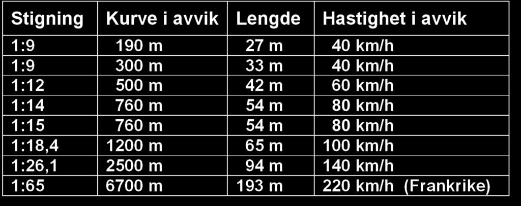 varierer fra 9 til 65