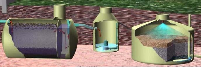 Slamavskiller for gråvann på minimum 1,8 m 3 Pumpekum eller integrert pumpesump med pumpe og alarm for høyt vannivå Biofilter med filterflate på minimum 4 m 2 Utløps /inspeksjonskum med pumpe og