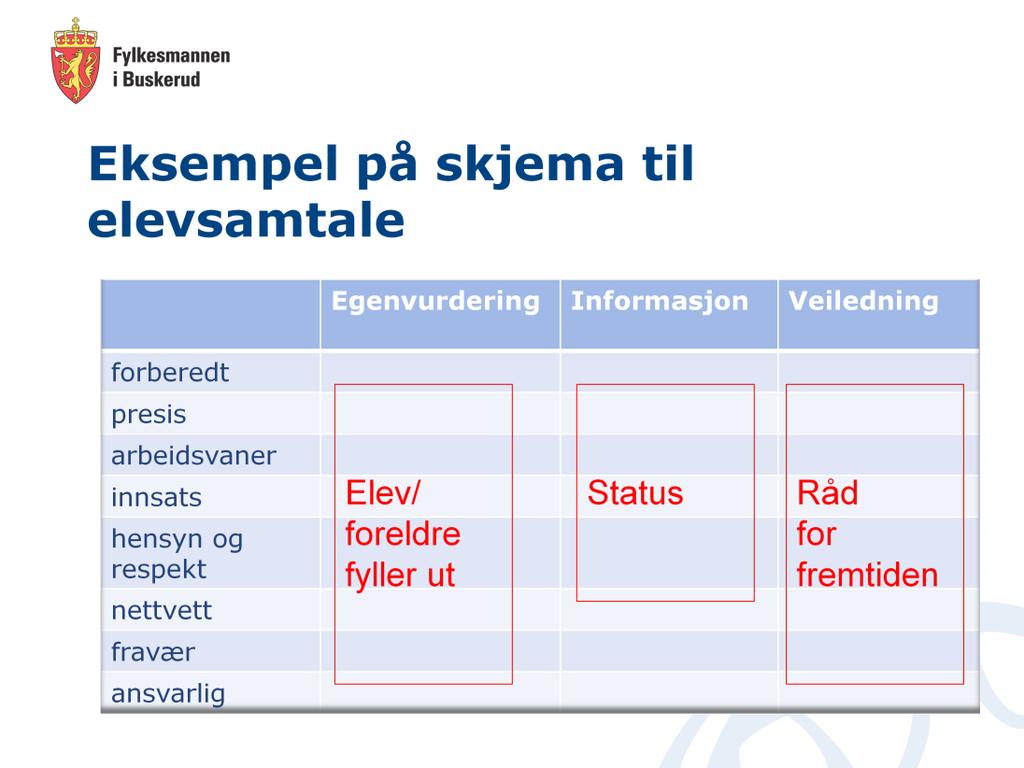 Eleven, lærlingen og lærekandidaten har minst éin gong kvart halvår rett til ein samtale med kontaktlæraren eller instruktøren om utviklinga si i forhold til kompetansemåla i faga.