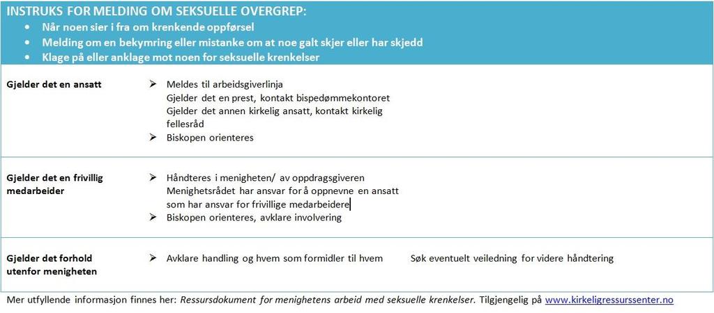 VEDLEGG 3: NÅR EN LURER PÅ OM DET HAR SKJEDD NOE INSTRUKS FOR MELDING