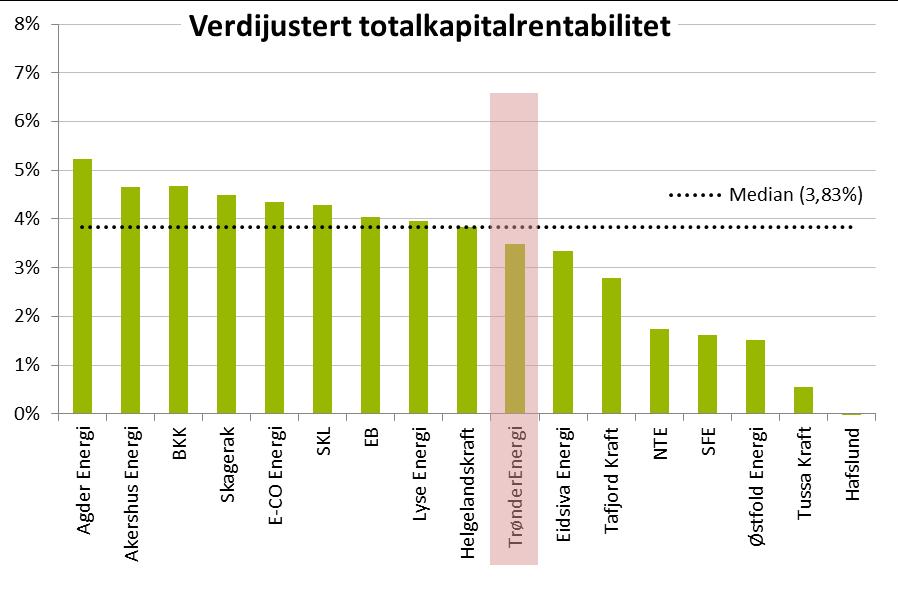 9 Er 8 % avkastning på vindinvesteringer bra?