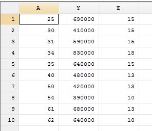 nntekt (Y) og utdannngsnvå (E) V vl da lage et regneark som ser slk ut 9 30 Summerer over alle observasjonene 3 3 Gjennomsntt