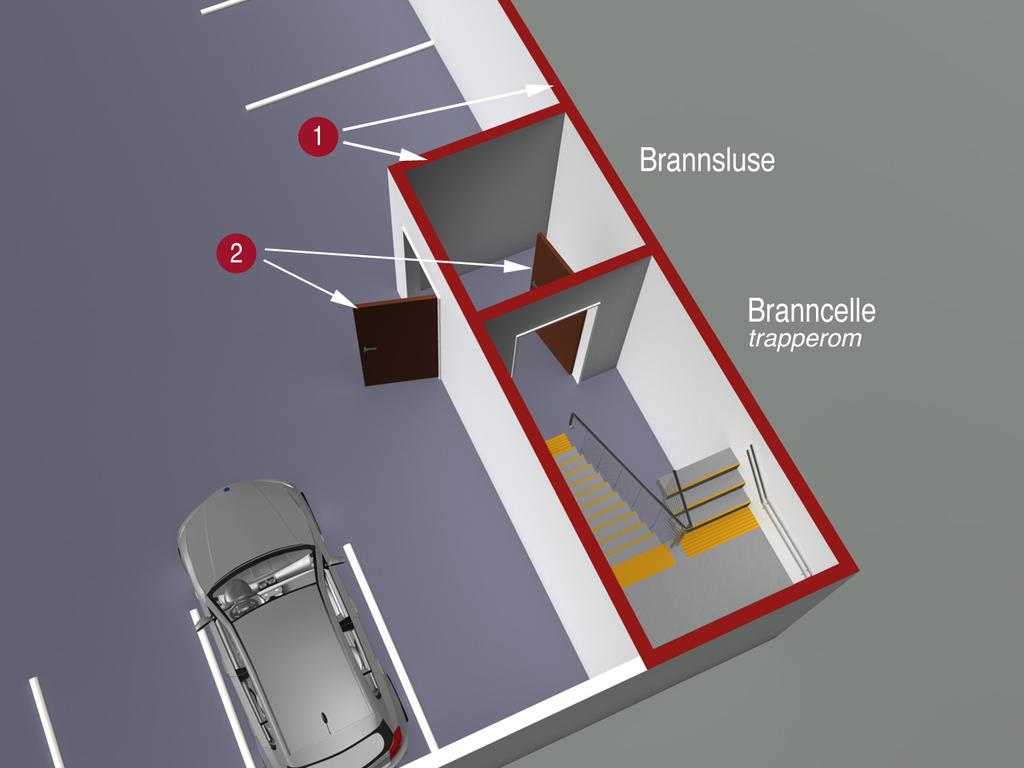 3. For garasje over 400 m 2 må mellomliggende rom utføres som brannsluse. 4. Mellomliggende rom eller garasje må være ventilert slik at brann- og røykgasser fra garasjen ikke kommer inn i andre rom i byggverket.