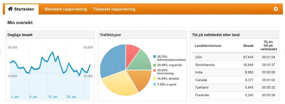 Hva er Google Analytics?