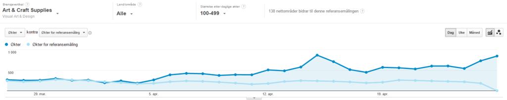 Digitale analyseverktøy trenger vi det? Har du en bra webside? Når brukerne sine mål? Når du dine mål?