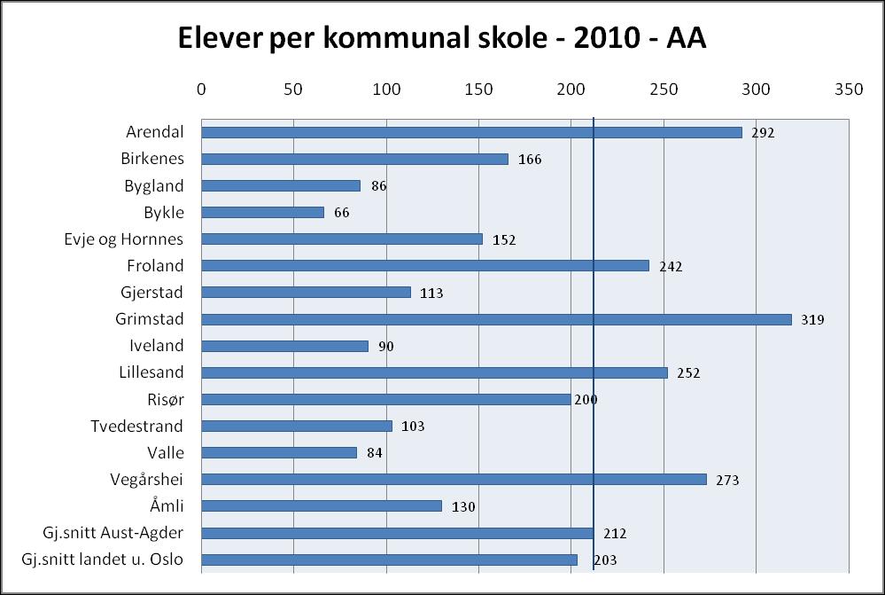 Grunnskolen Figur 9 Kilde :