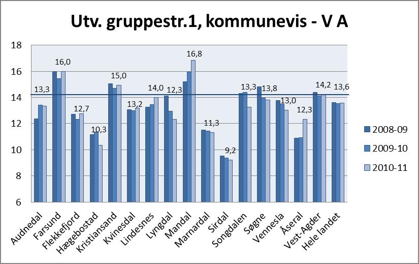 Grunnskolen Figur 15