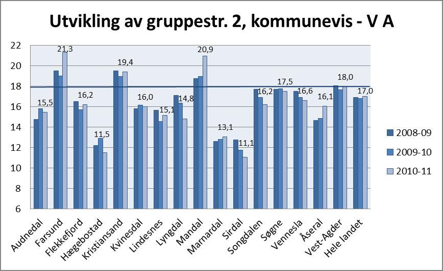 Grunnskolen Figur 16 For definisjon av gruppestørrelse: Se foregående sider.