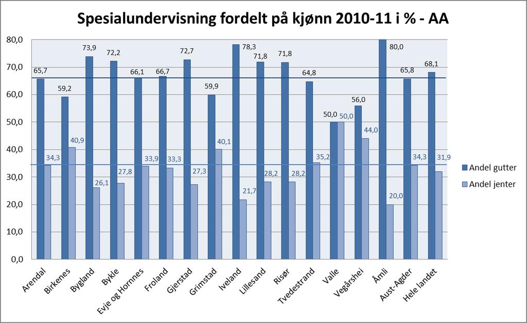 Kilde: GSI 24 Fylkesmannen i