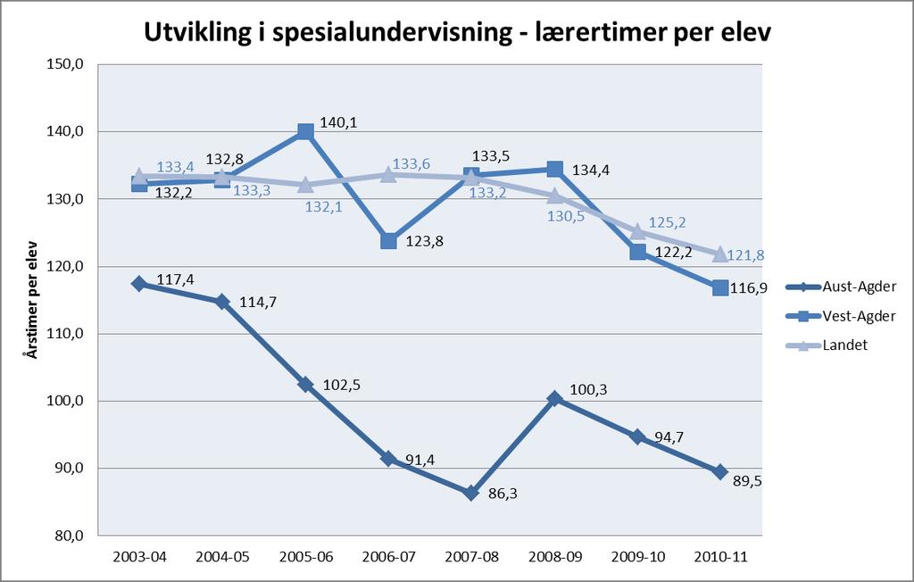 2011 Kilde: GSI 25 Fylkesmannen i