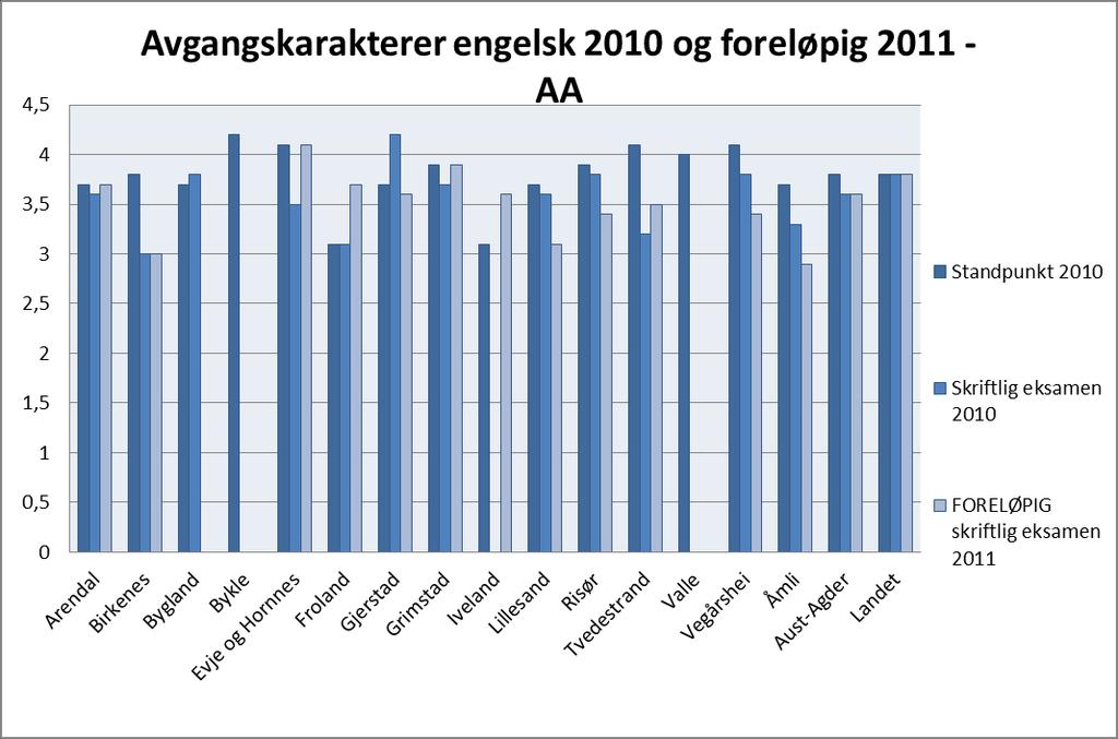 Grunnskolen Figur 33 Grunnskolen Kilde: Skoleporten 36