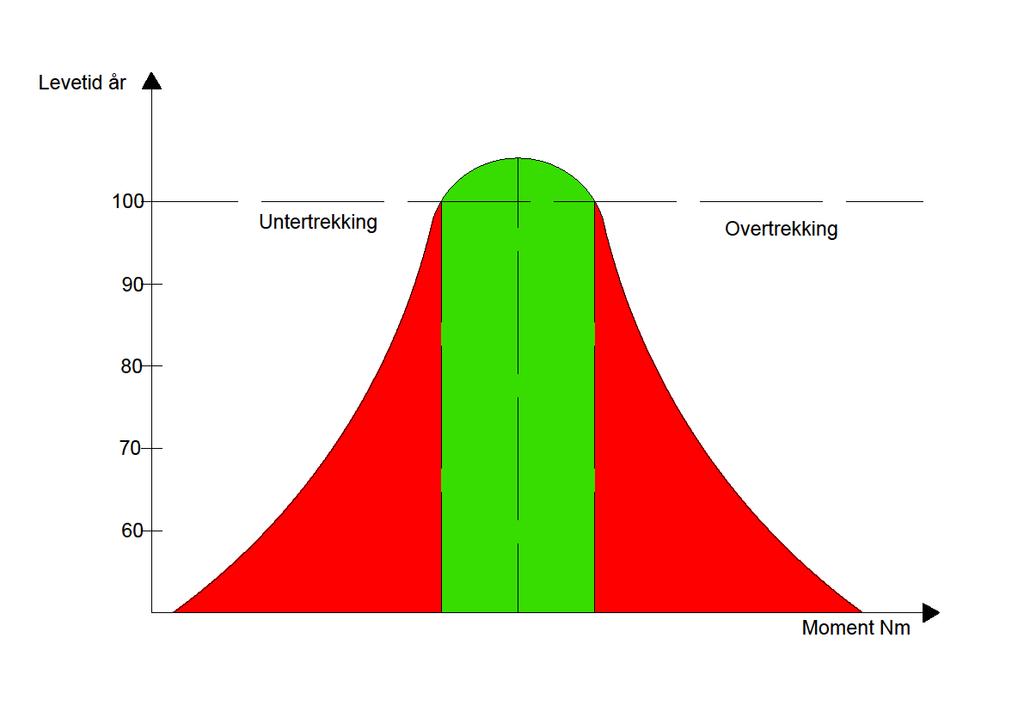 Tiltrekkingsmomentets