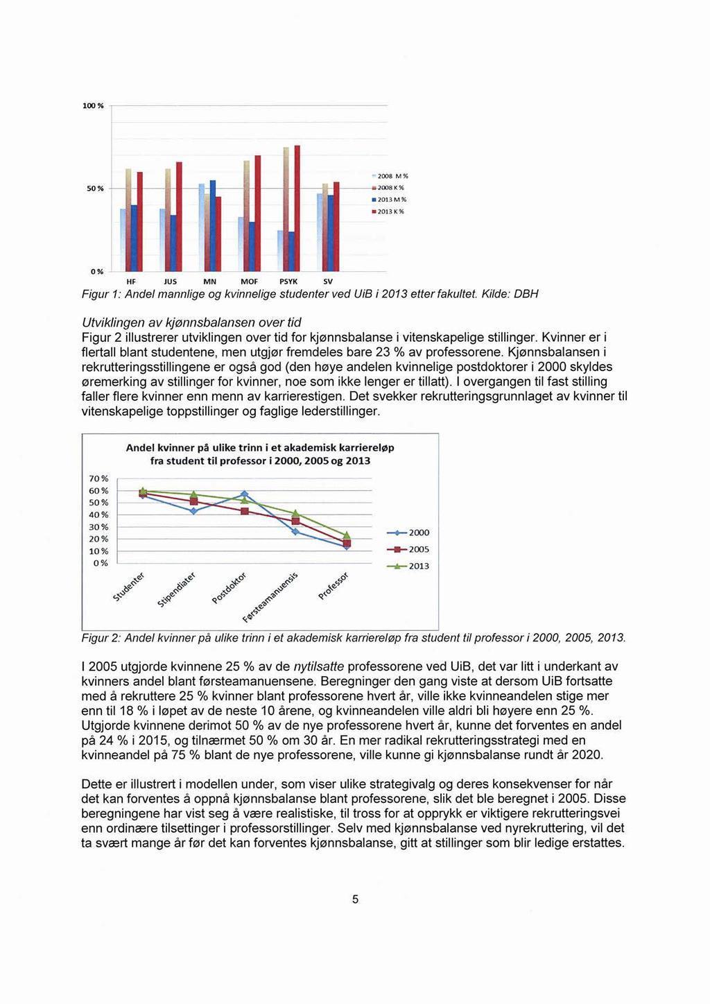 100 % 2008 M% 50 %.2008K% 2013M% 2013K% 0 % HF JUS MN MOF PSYK SV Figur 1: Andel mannlige og kvinnelige studenter ved UiB i 2013 etter fakultet.