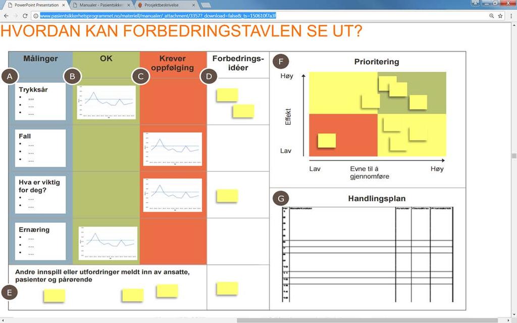 Forbedringstavle Er vi on-track med avdelingens mål, som er tallog tidfestet?