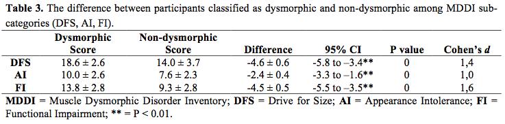 gruppene (dysmorphic