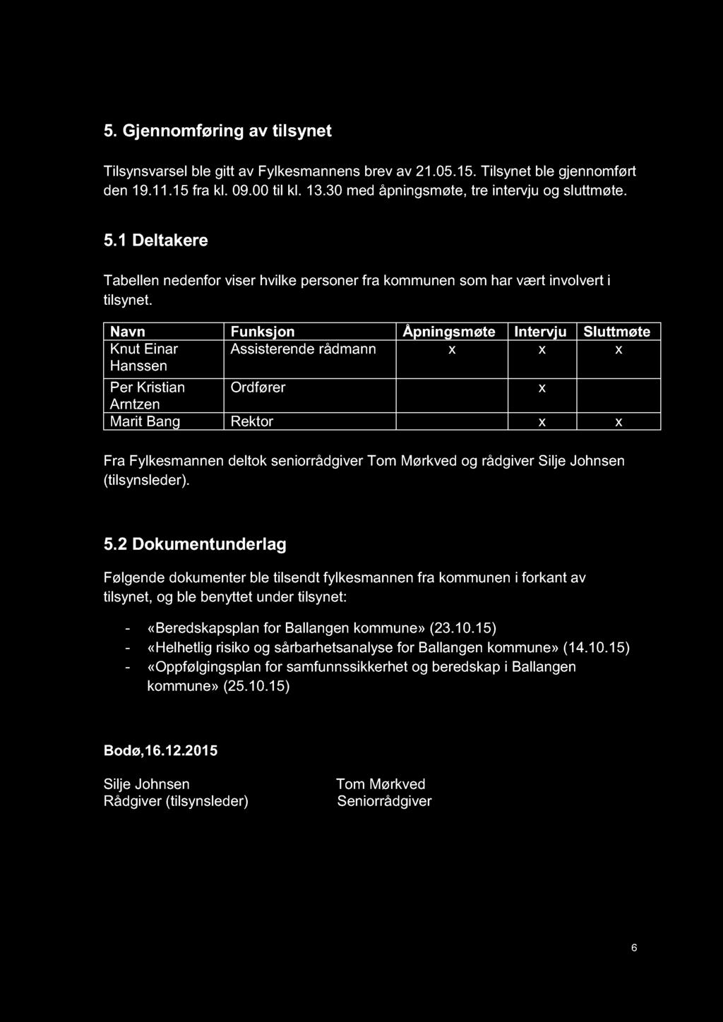 5. Gjennomføring av tilsynet Tilsynsvarsel ble gitt av F ylkesmannens brev av 21.05.15. T ilsynet ble gjennomført den 19.11.15 fra kl. 09.00 til kl. 13.3 0 med åpningsmøte, tre intervju og sluttmøte.