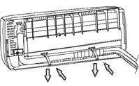 INSTALAREA APARATULUI ALTE OP IUNI DE INSTALARE A UNIT{ II DE INTERIOR Fig.1 Unitatea de interior poate fi instalat[ ;i `n urm[toarele pozi\ii> 1. Cu ie;ire lateral[ `n dreapta. 2. Cu ie;ire `n jos.