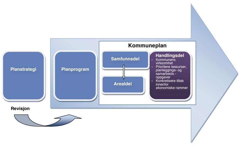 Handlingsdelen