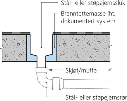 Kritiske grensesnitt: