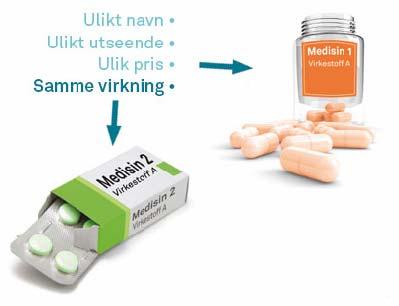 Det antas at noen hundre dør hvert år i Norge som følge av feilmedisinering.