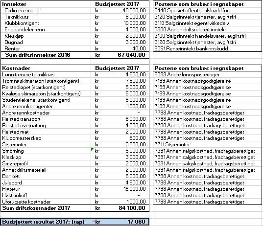 Søknad om ordinære midler TSI Langrenn søker herved om kr 40 000 i støtte av ordinære midler for 2017. TSI langrenn søker driftsmidler for sesongen vår/høst 2017.