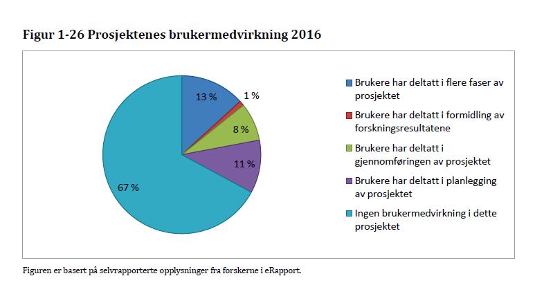 Ut fra en foreløpig analyse, basert på egenkategorisering av de fleste men langt fra alle tildelte prosjekter, ser man at alle områder er dekket.