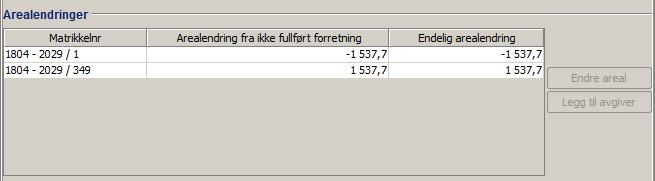 arealregningen for den tidligere ikke fullførte forretningen. Endelig arealendring vil vise arealet som teigen har fått etter at de målte grenselinjene er lagt inn.