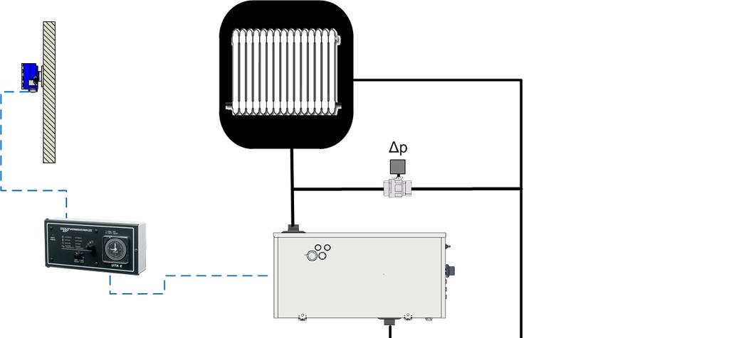 Elektrokjele som sone varme Istedenfor å varme opp hele anlegget kan man bruke elektrokjeler for å varme enkelte soner Sone med EK opp til 15 kw Effekten over kjelen kuttes ut når pumpen stopper.