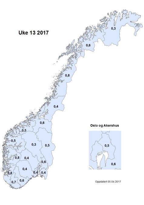 Andelen forteller hvor mange av de som gikk til legen totalt som fikk diagnosen influensalignende sykdom.