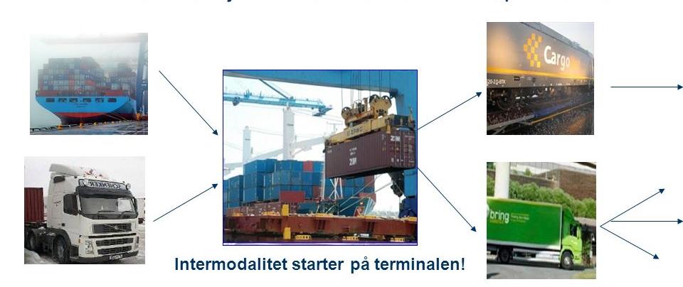 Dette kan være for å støtte opp under verdiskapingen hos virksomhetene, statlige infrastrukturinvesteringer i Trøndelag, det grønne skiftet, utviklingstrekk og bruk av ny teknologi. 2.