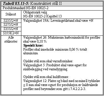 Statens vegvesen Region vest D1-230 For varmformede hulprofiler kan følgende stålsorter benyttes med angitt obligatoriske valg.