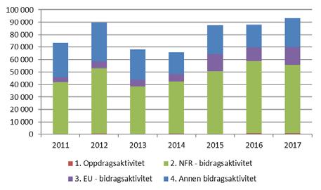 Økonomirapport MN per 1.