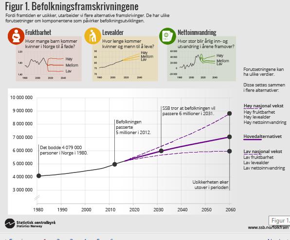 Demografi -