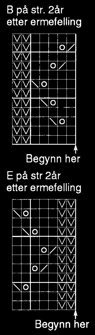 Gjenta fra *-*(= bakstykket). Når mønster A er ferdigstrikket, strikkes 1 omgang glattstrikk samtidig som det felles jevnt fordelt (214) 196 (224) 212 m = (174) 192 (212) 224 m igjen.